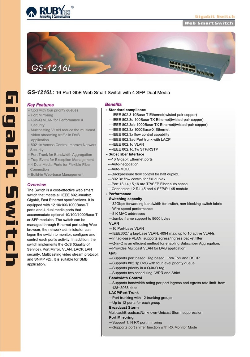 Ruby Tech GS-1216L User manual