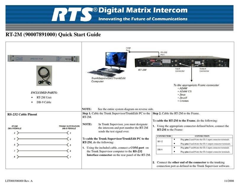 RTS Digital Matrix Intercom RT-2M User manual