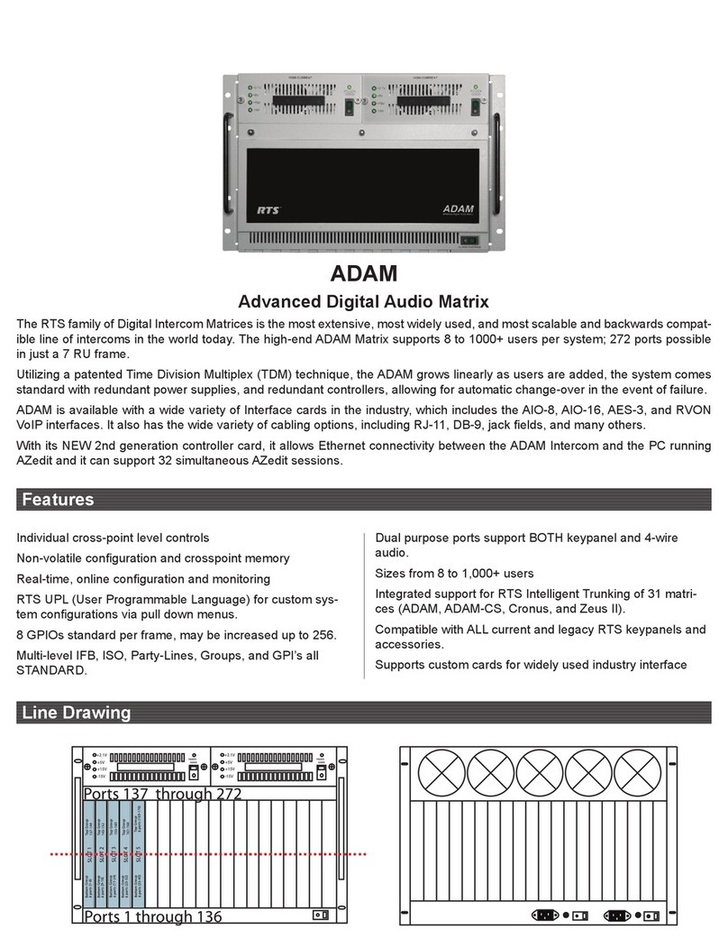 RTS Digital Audio Matrix User manual