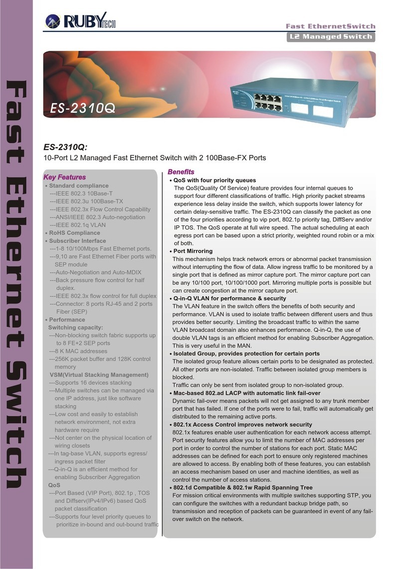 Ruby Tech ES-2310Q User manual