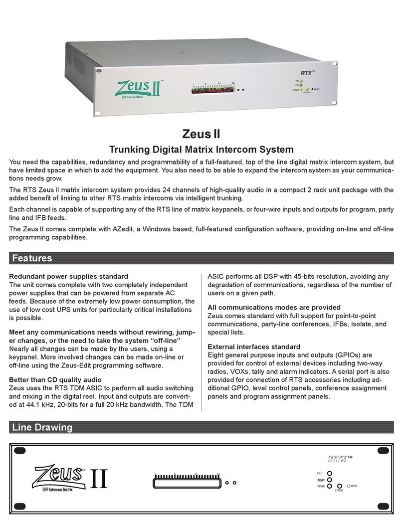RTS Zeus II User manual