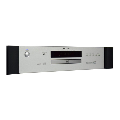 Rotel RDV-1062 User manual