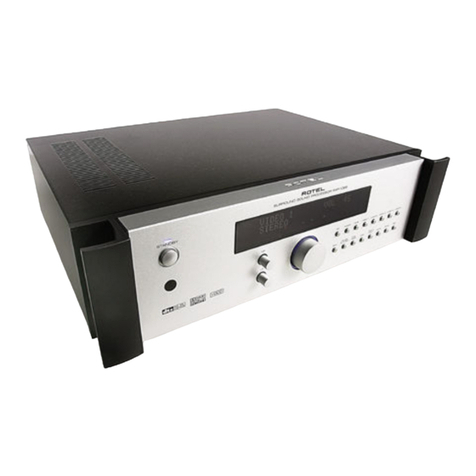 Rotel RSP-1066 User manual