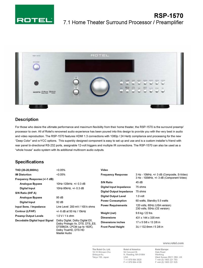 Rotel RSP-1570 User manual