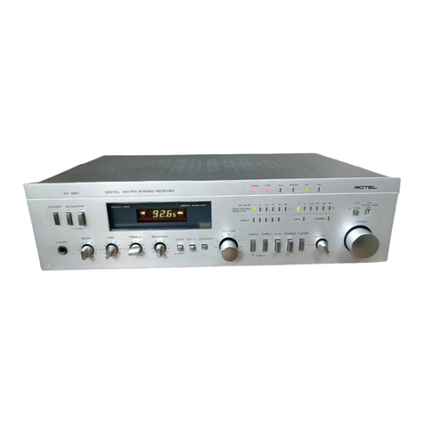 Rotel RX-550 User manual Rotel RX-550 User manual