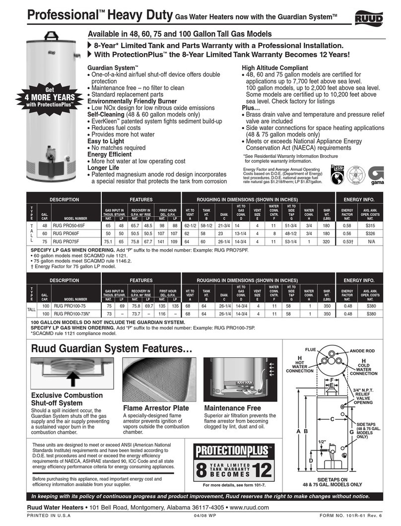 Ruud PH20V40F Specification sheet Ruud PH20V40F Specification sheet