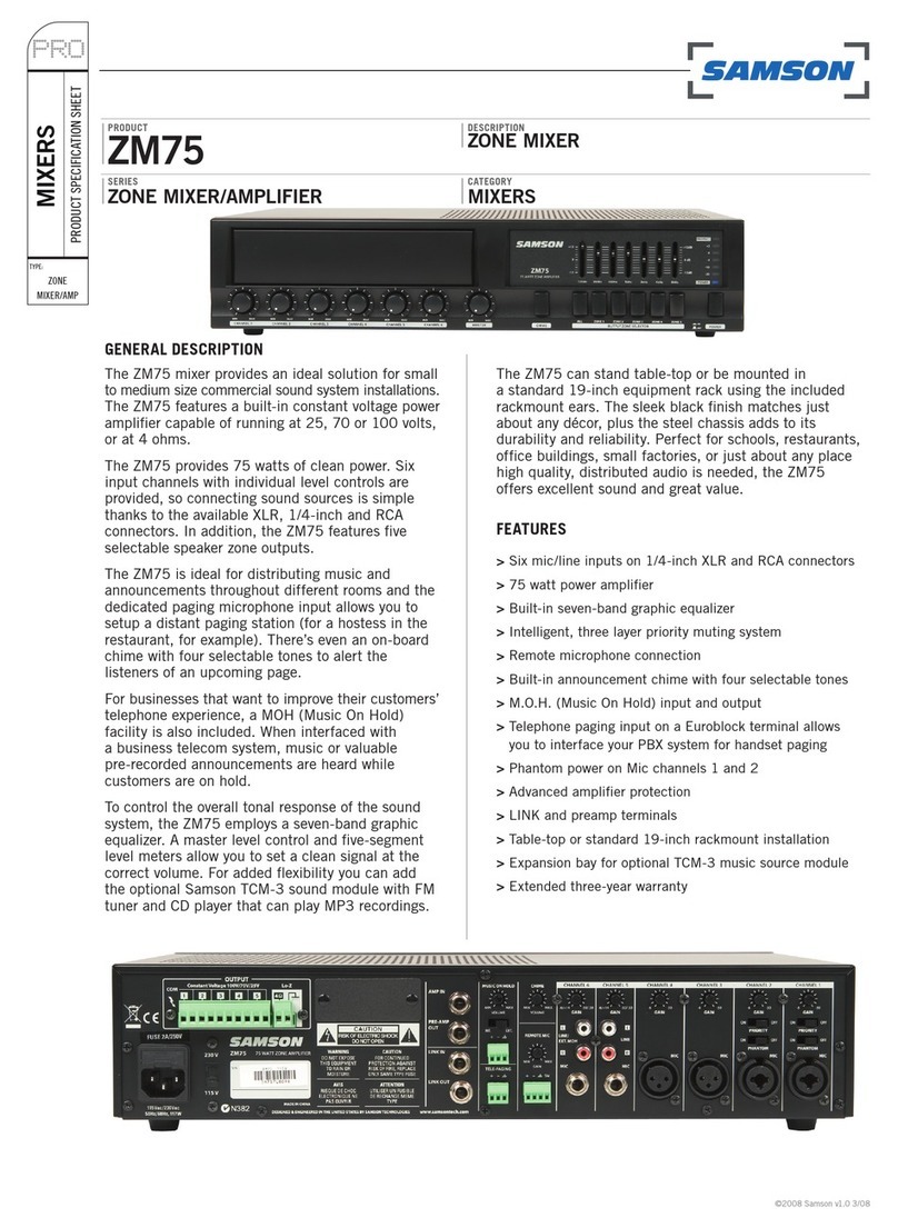 Samson ZM75 User manual