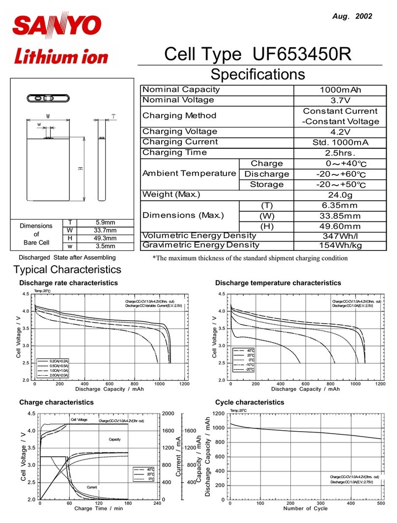 Sanyo UF653450R User manual