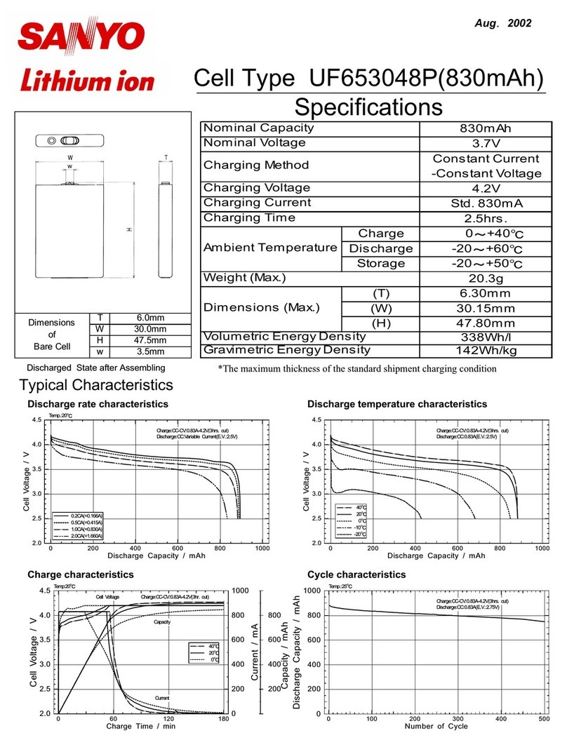 Sanyo UF653048P User manual Sanyo UF653048P User manual