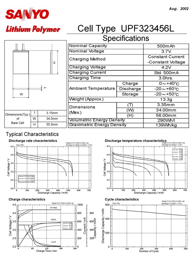 Sanyo UPF323456L User manual