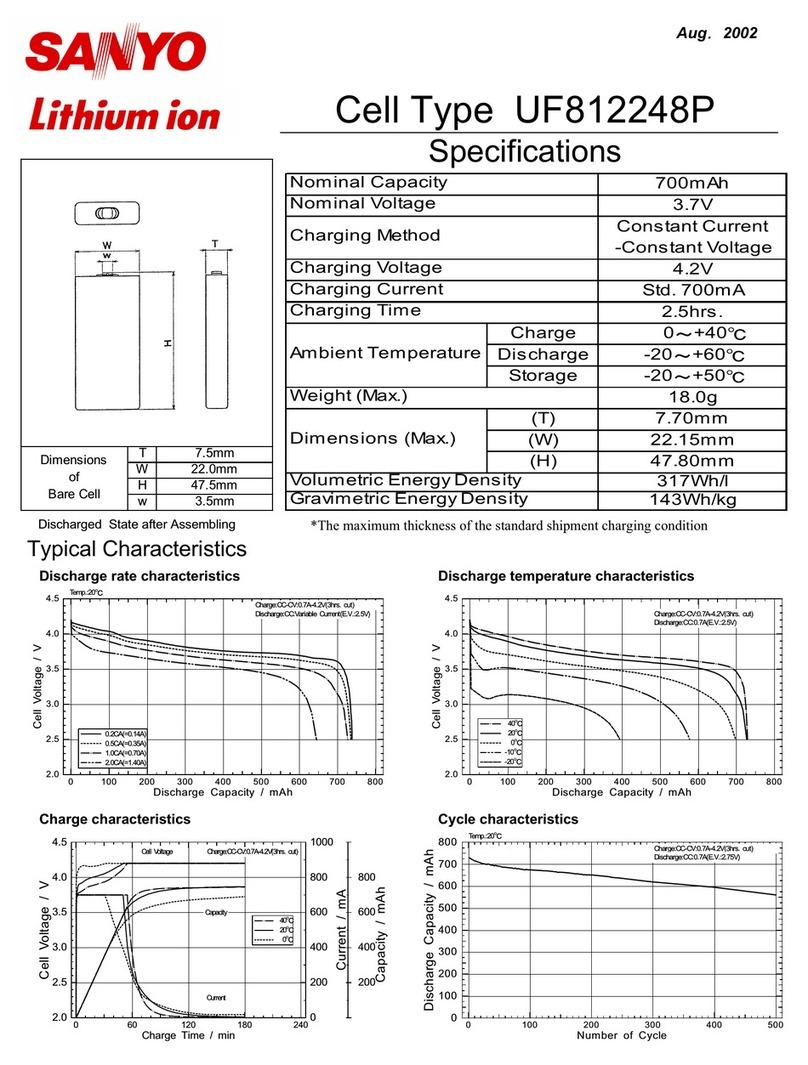 Sanyo UF812248P User manual Sanyo UF812248P User manual