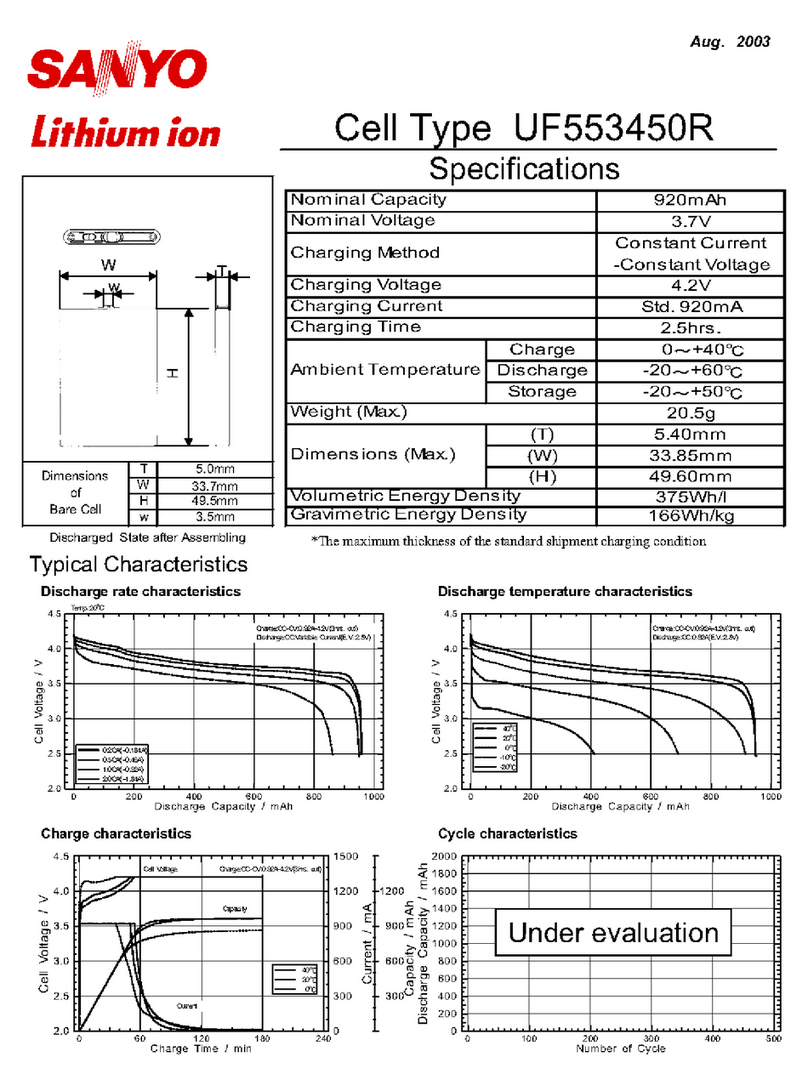 Sanyo UF553450R User manual