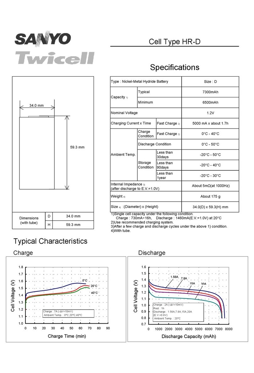 Sanyo Twicell HR-D Specifications
