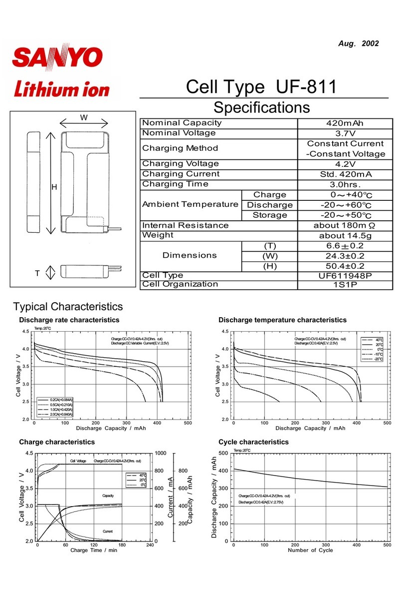 Sanyo UF-811 Specifications