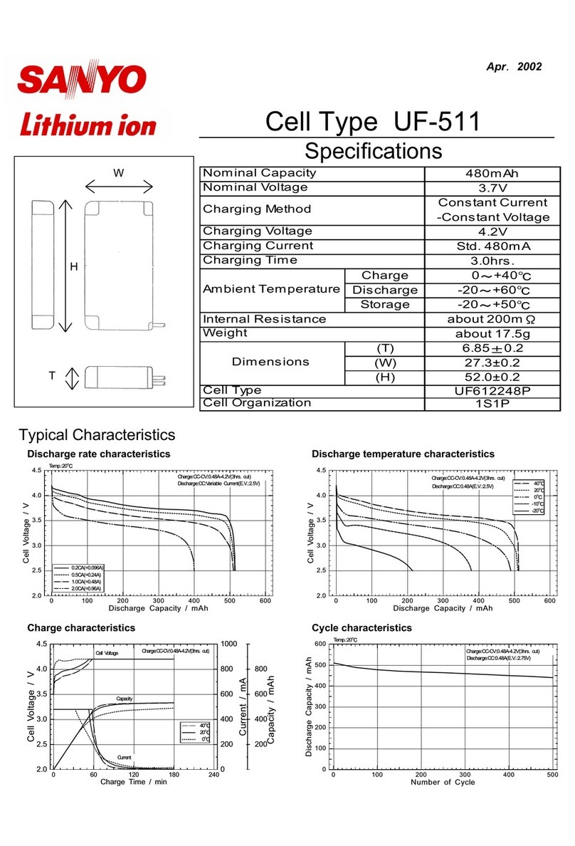 Sanyo UF-511 User manual