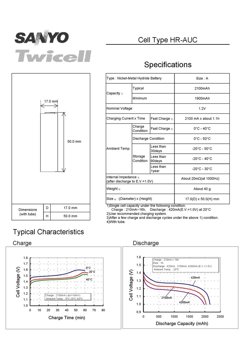Sanyo Twicell HR-AUC User manual