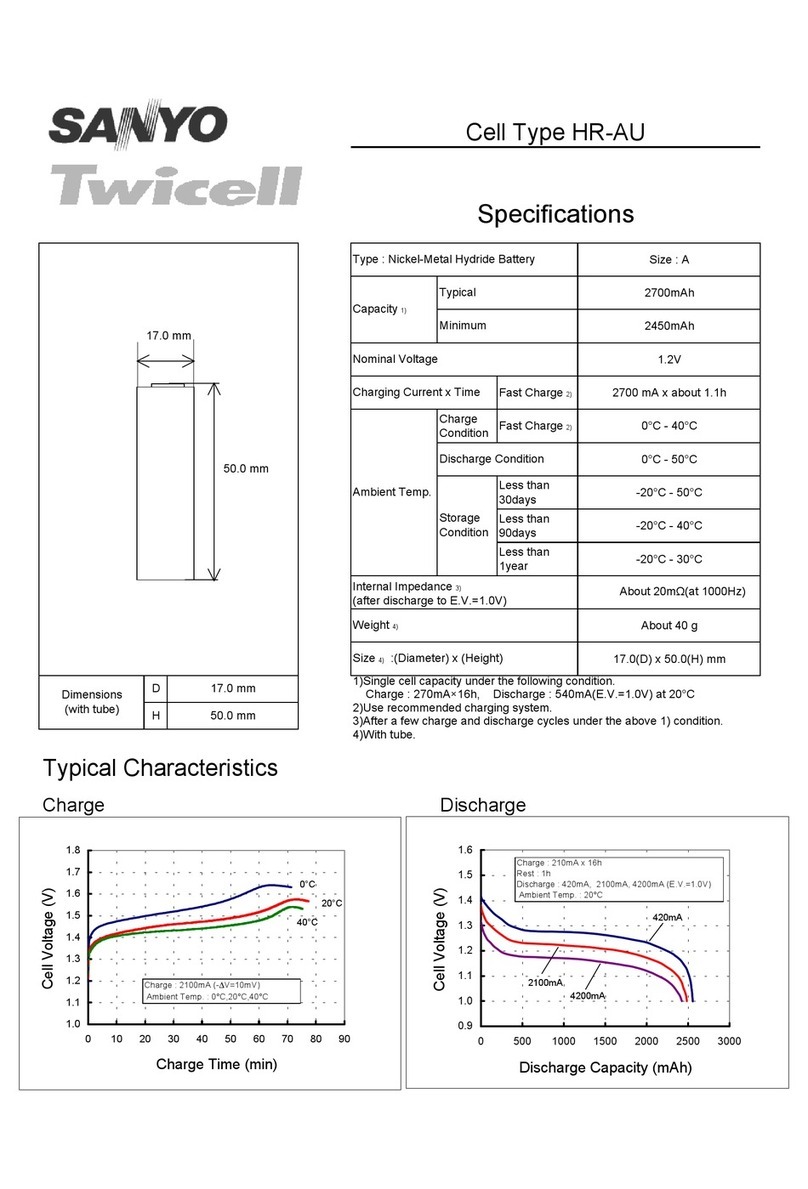 Sanyo Twicell HR-AU Specifications