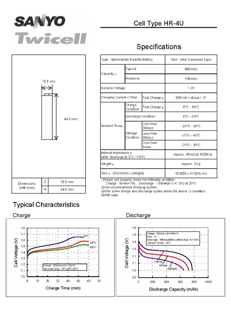 Sanyo Twicell HR-4U Specification sheet
