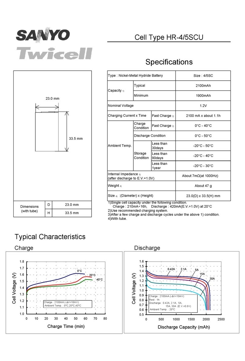 Sanyo Twicell HR-4/5SCU Specifications