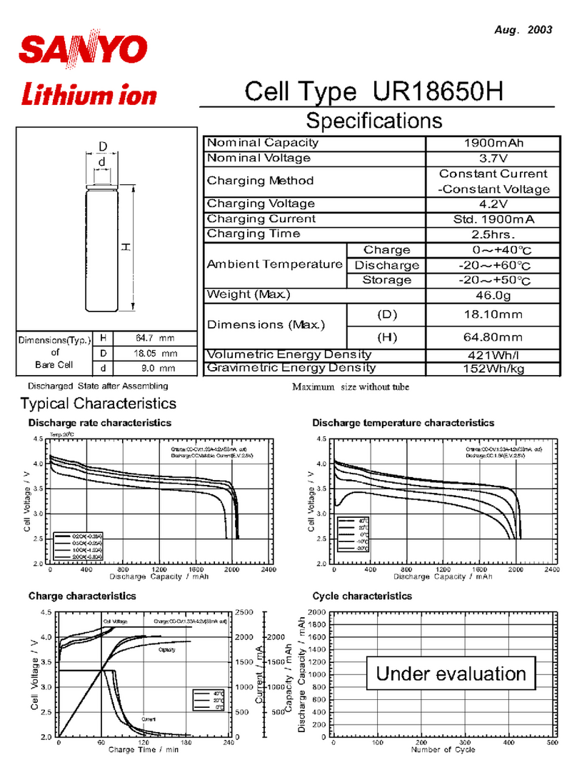 Sanyo UR18650H Specifications