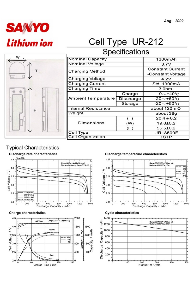 Sanyo UR-212 User manual