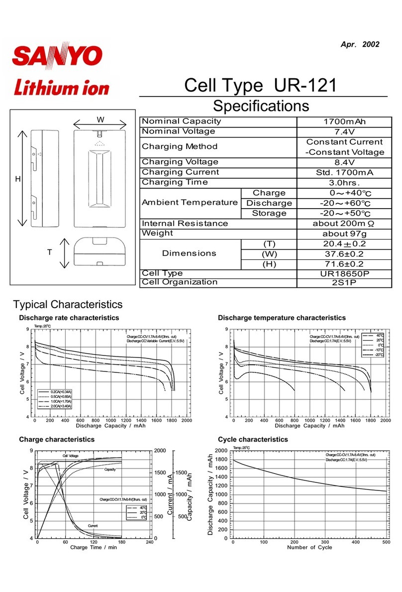 Sanyo UR-121 User manual