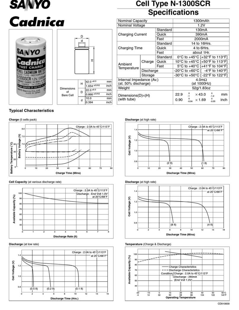 Sanyo N-1300SCR Cadnica User manual