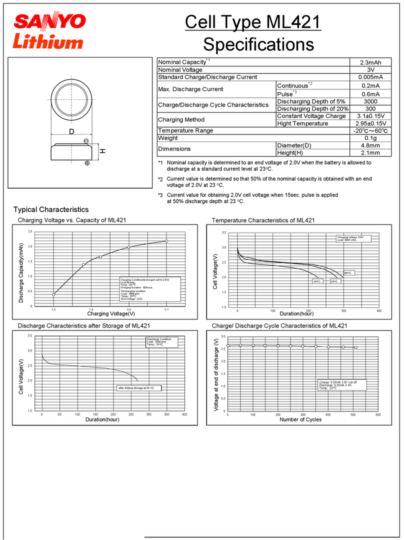 Sanyo ML421 Lithium Specifications
