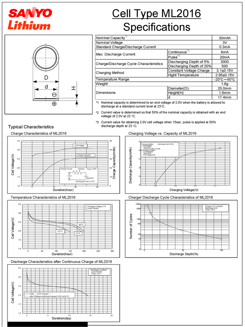 Sanyo ML2016 Lithium User manual Sanyo ML2016 Lithium User manual