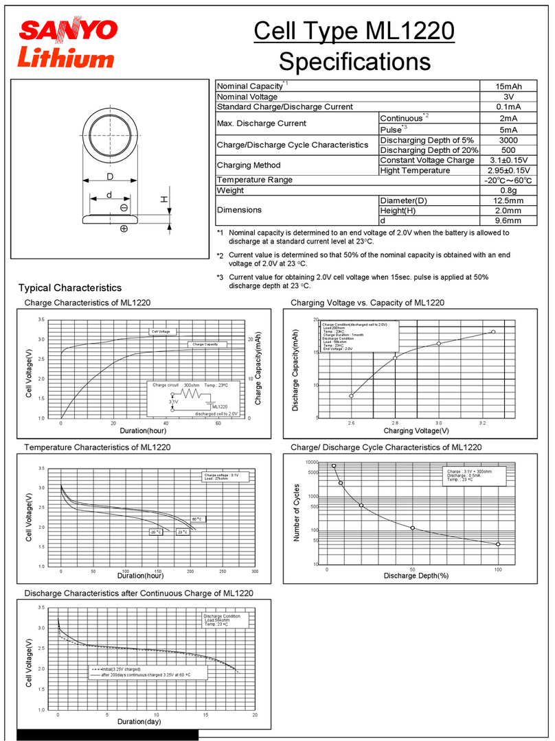 Sanyo ML1220 User manual