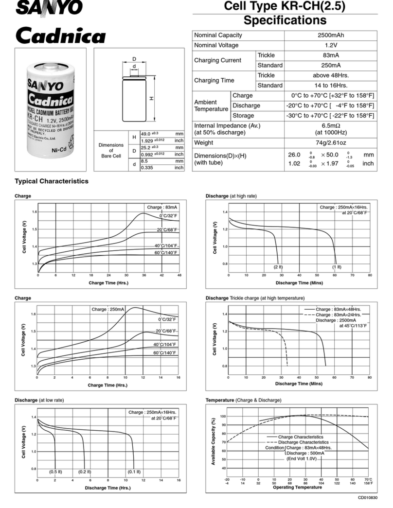 Sanyo KR-CH(2.5) Cadnica User manual Sanyo KR-CH(2.5) Cadnica User manual