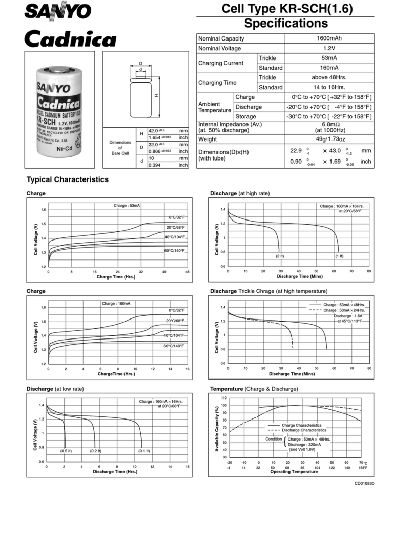 Sanyo KR-SCH(1.6) Cadnica Specifications