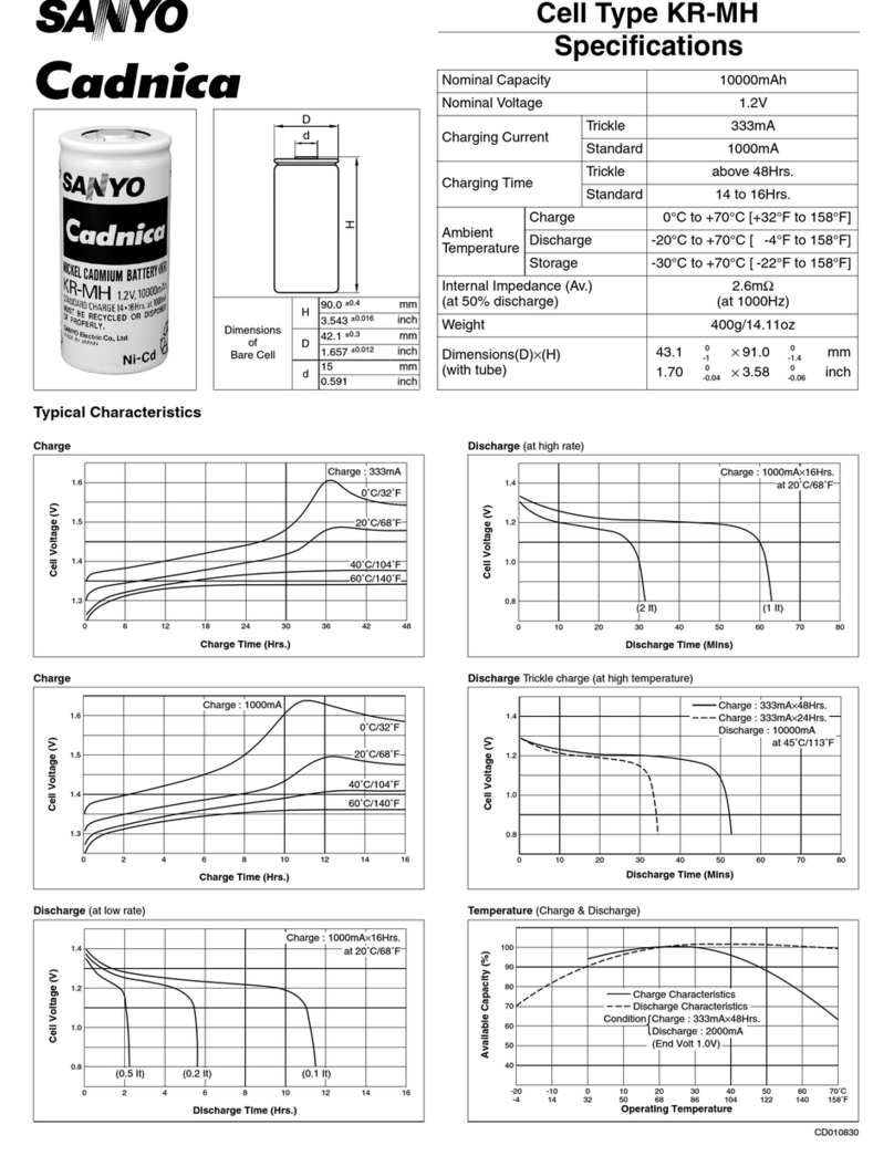 Sanyo KR-MH Specifications