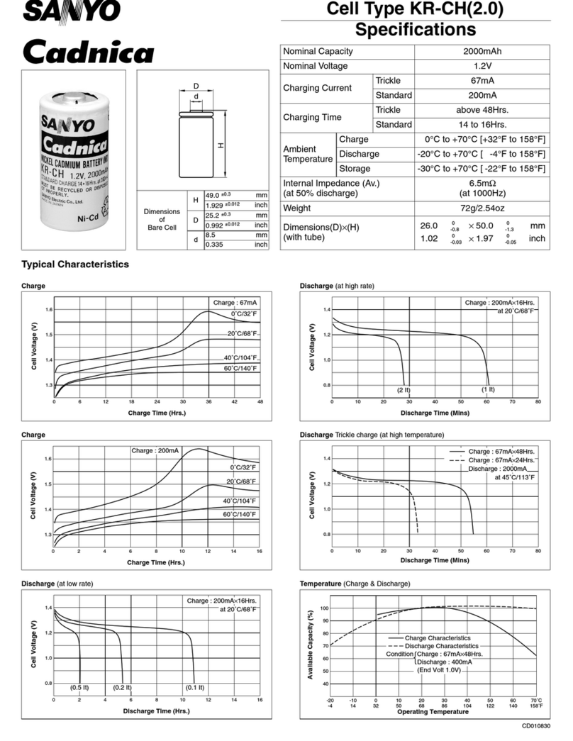 Sanyo KR-CH(2.0) Cadnica User manual Sanyo KR-CH(2.0) Cadnica User manual