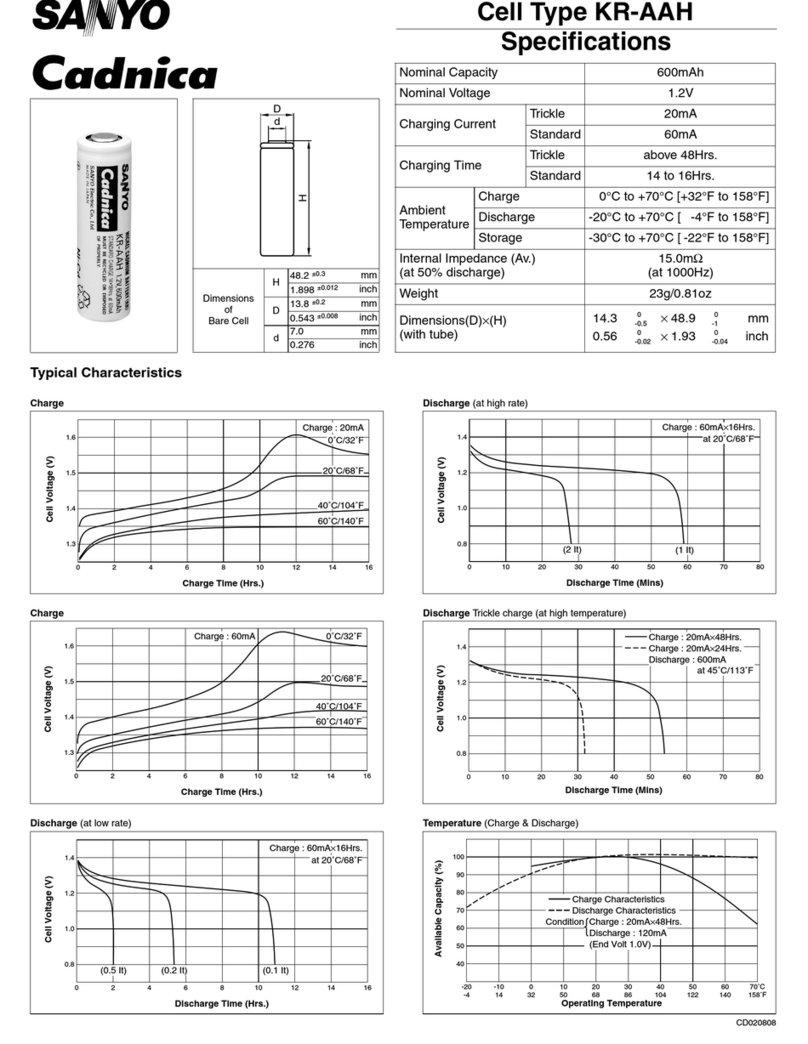 Sanyo KR-AAH User manual