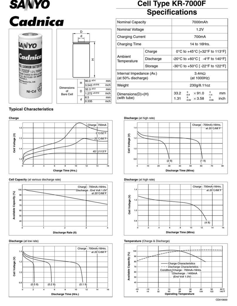 Sanyo KR-7000F Cadnica User manual Sanyo KR-7000F Cadnica User manual