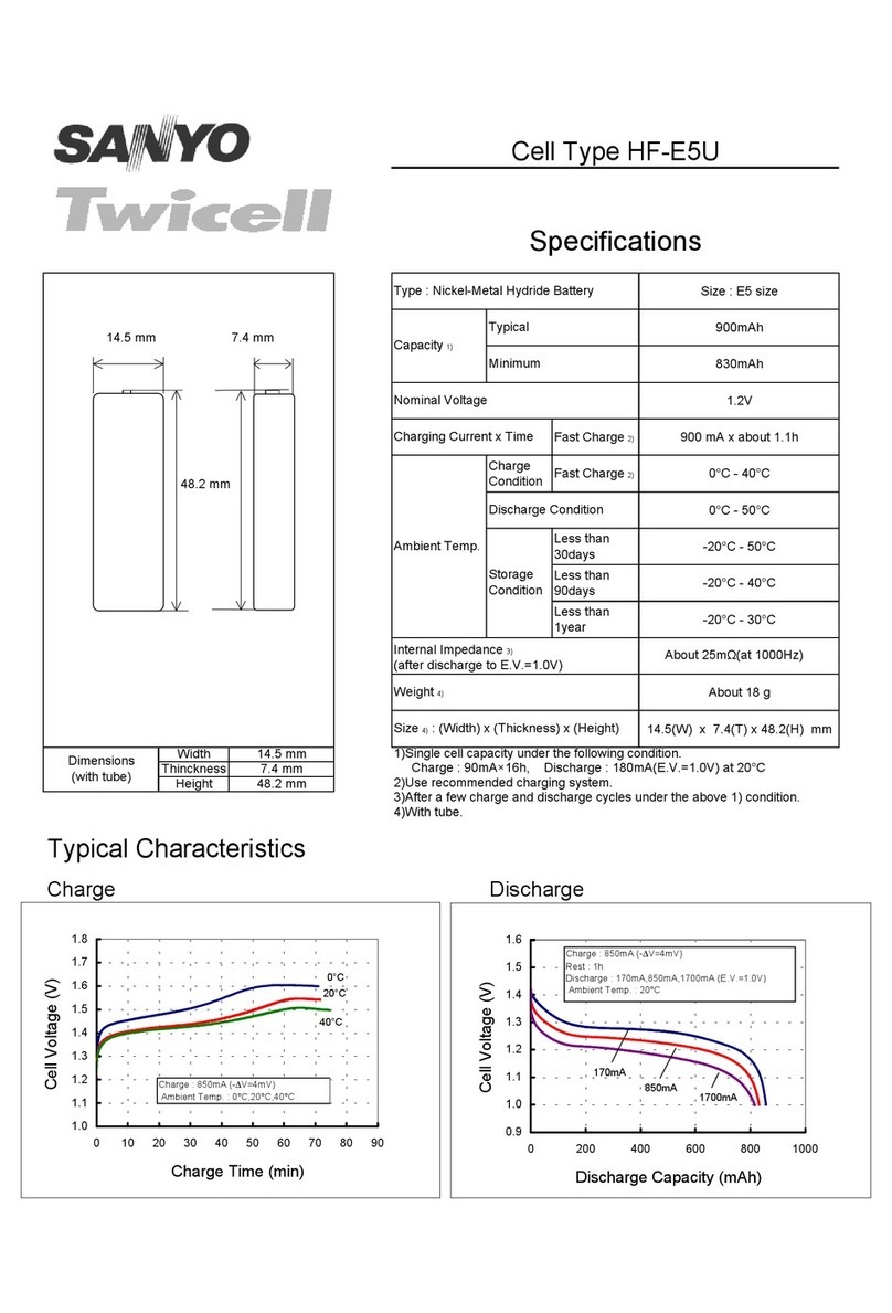 Sanyo Twicell HF-E5U User manual Sanyo Twicell HF-E5U User manual