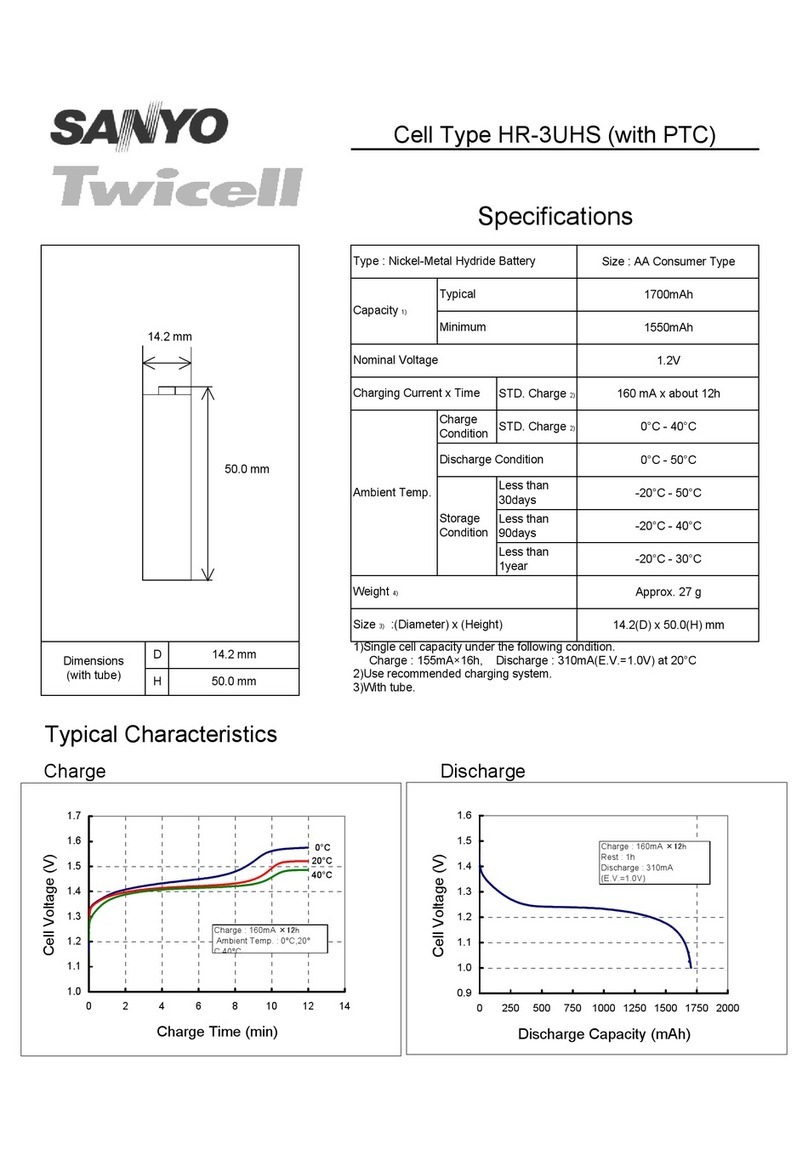 Sanyo Twicell HR-3UHS User manual
