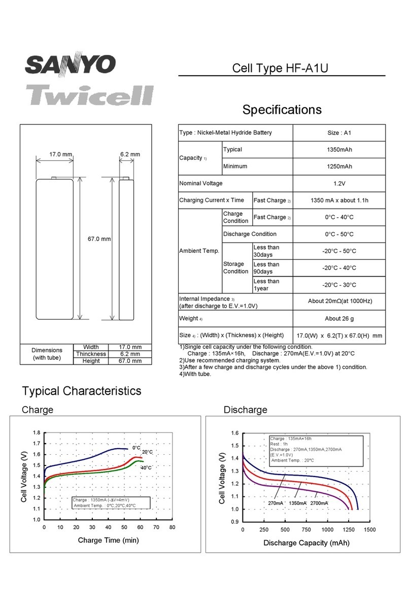 Sanyo Twicell HF-A1U User manual