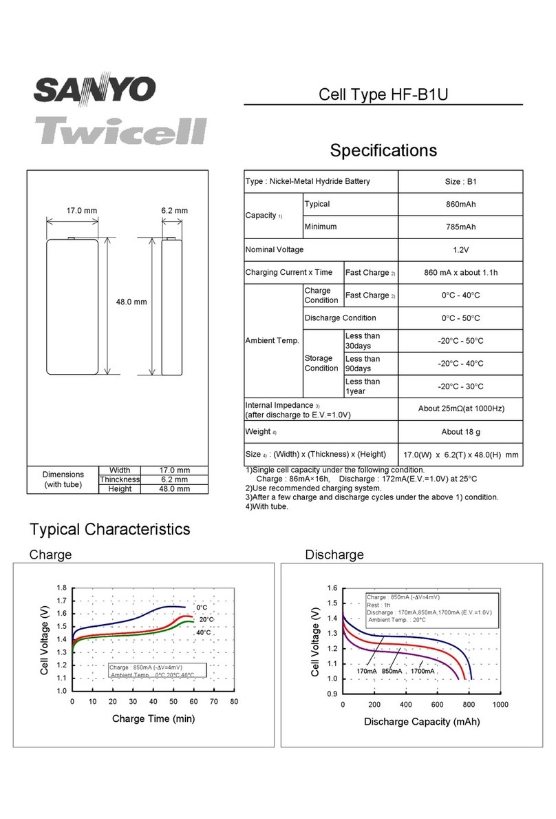 Sanyo Twicell HF-B1U User manual