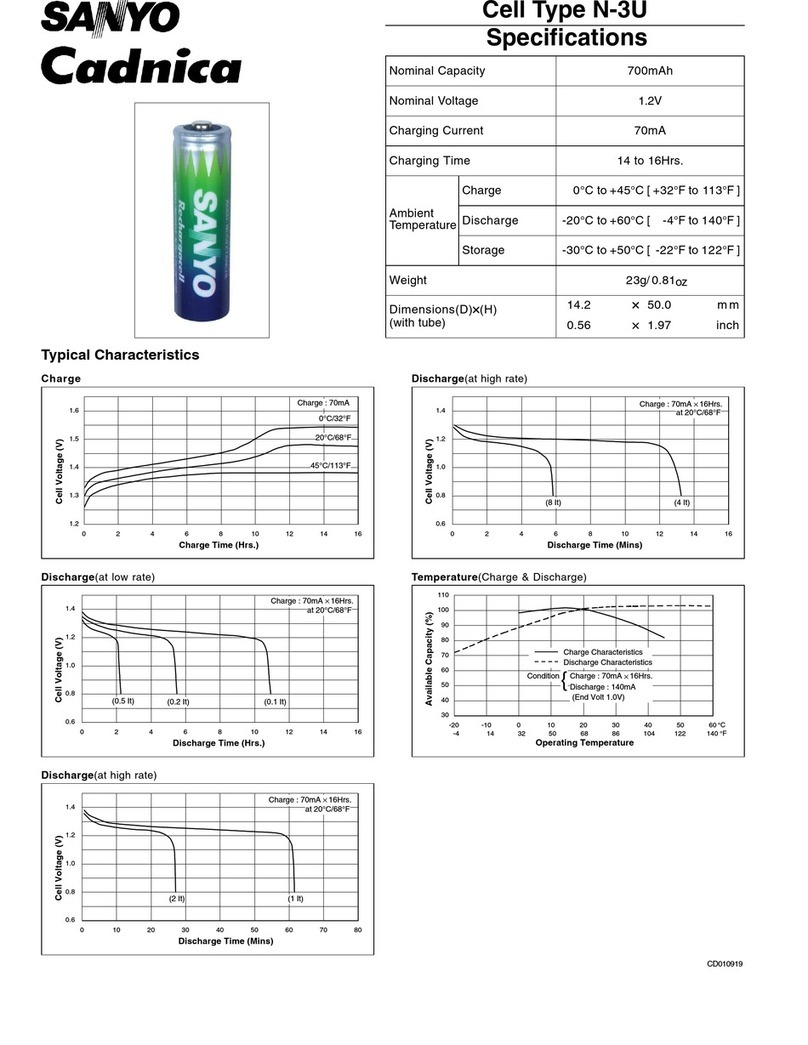 Sanyo Cadnica N-3U User manual Sanyo Cadnica N-3U User manual