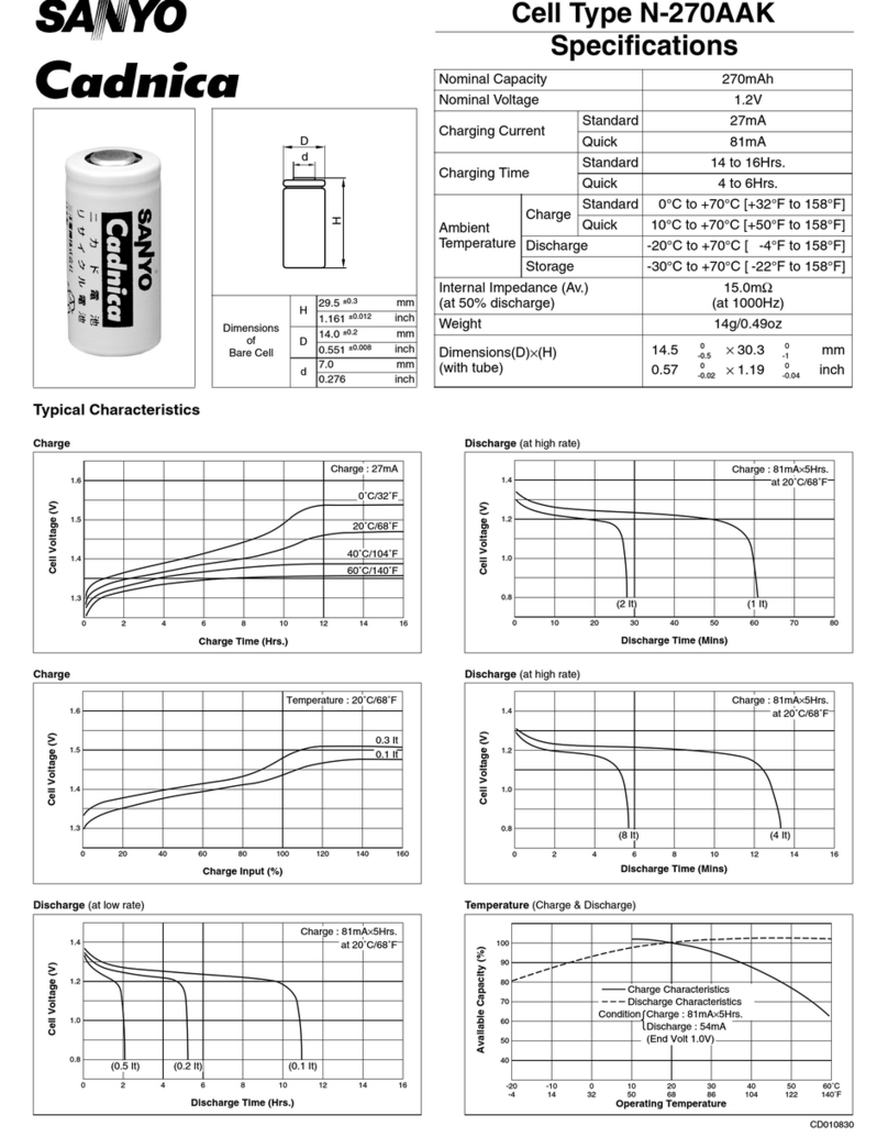 Sanyo Cadnica N-270AAK User manual