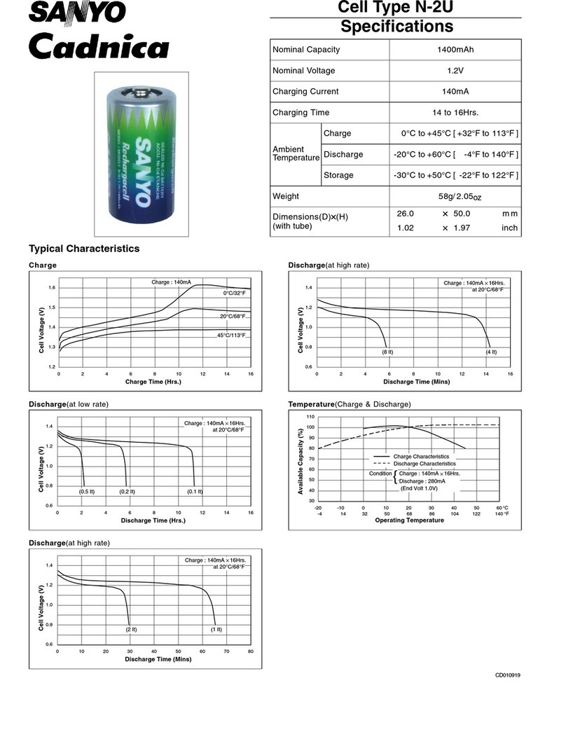 Sanyo Cadnica N-2U User manual Sanyo Cadnica N-2U User manual