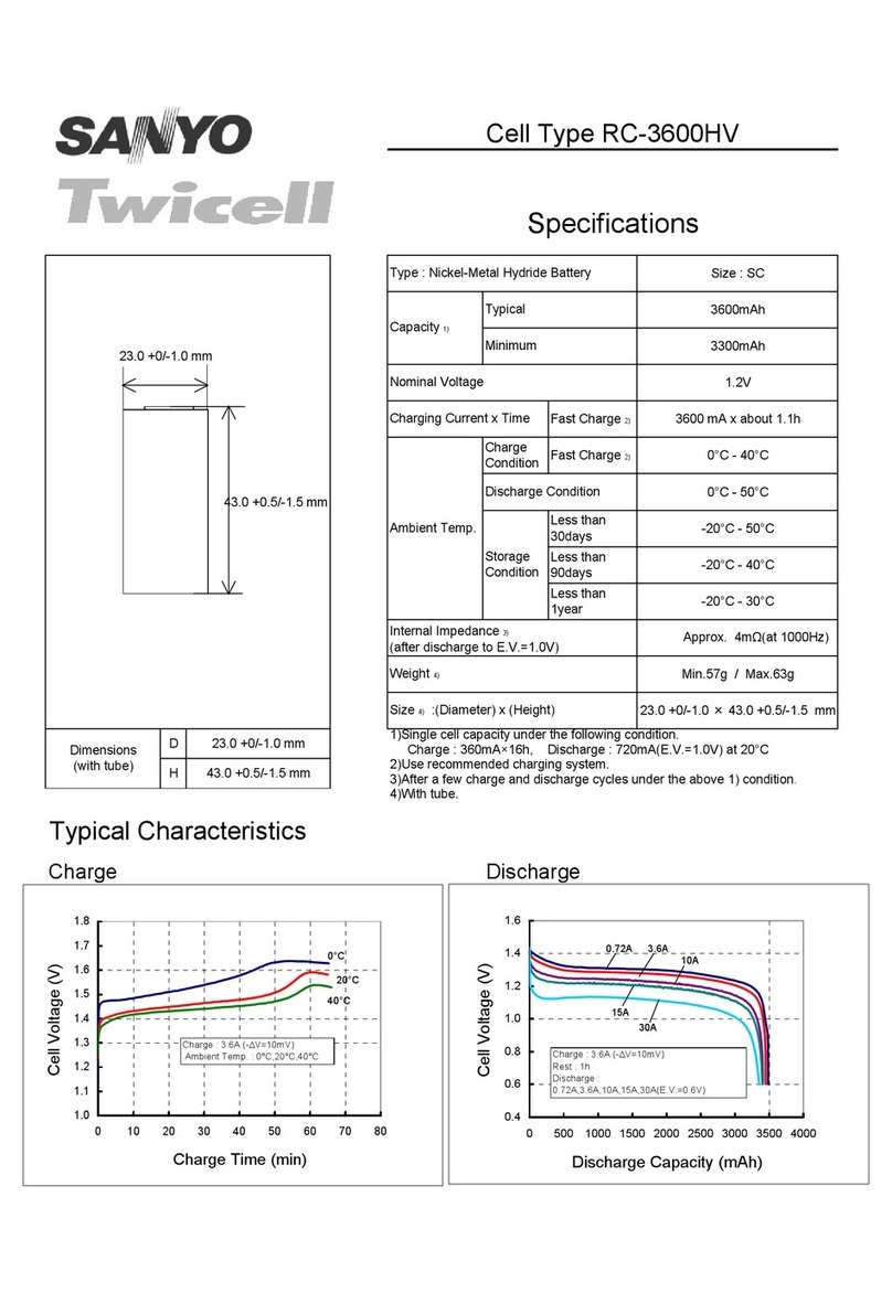 Sanyo Twicell RC-3600HV User manual Sanyo Twicell RC-3600HV User manual