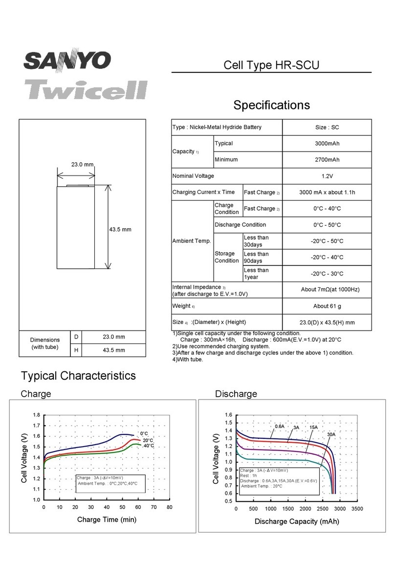 Sanyo Twicell HR-SCU User manual
