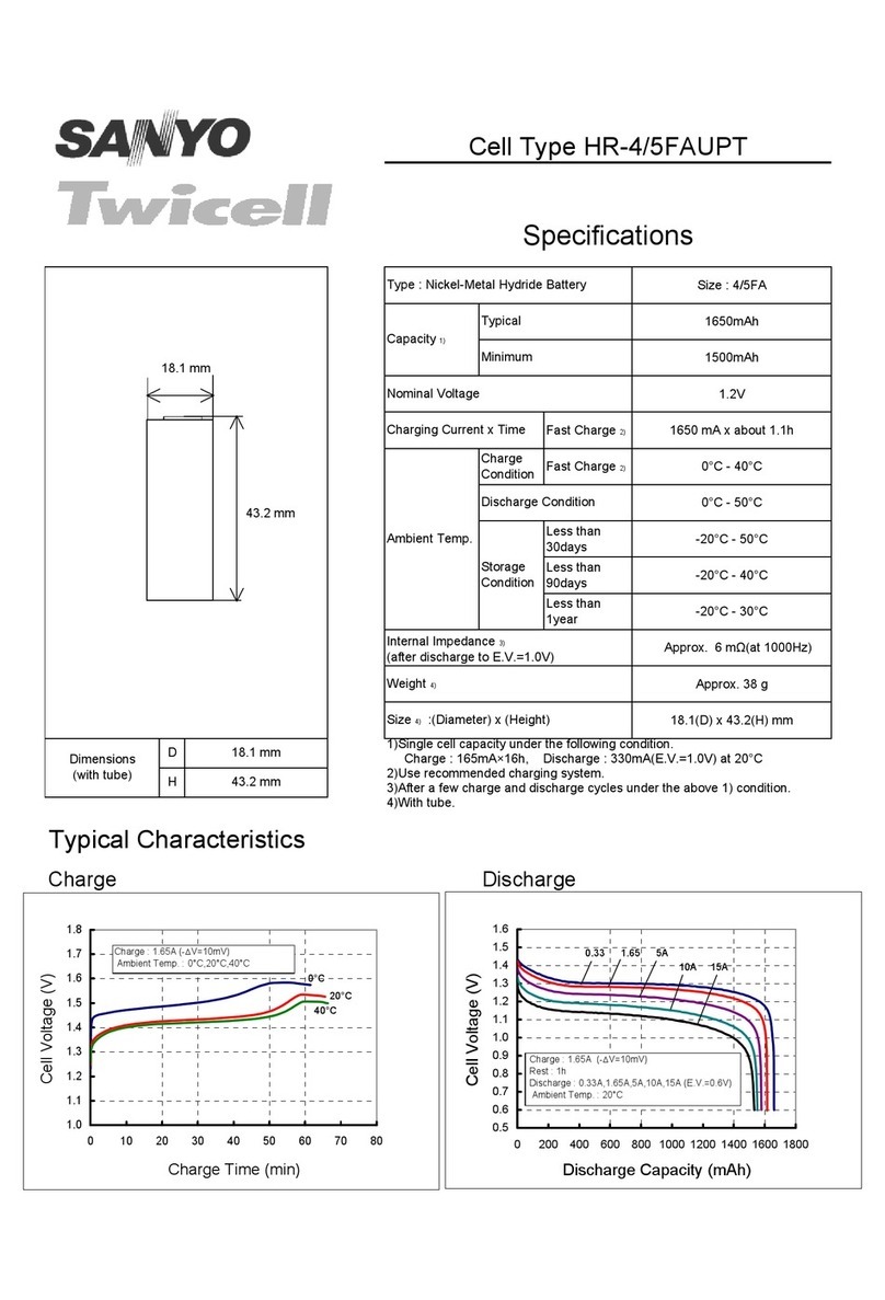 Sanyo Twicell HR-4/5FAUPT User manual Sanyo Twicell HR-4/5FAUPT User manual