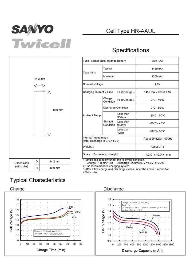 Sanyo Twicell HR-AAUL User manual Sanyo Twicell HR-AAUL User manual
