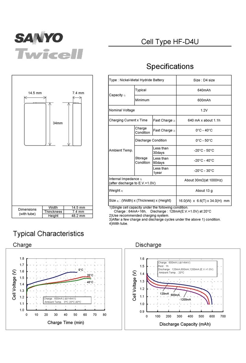 Sanyo Twicell HF-D4U User manual