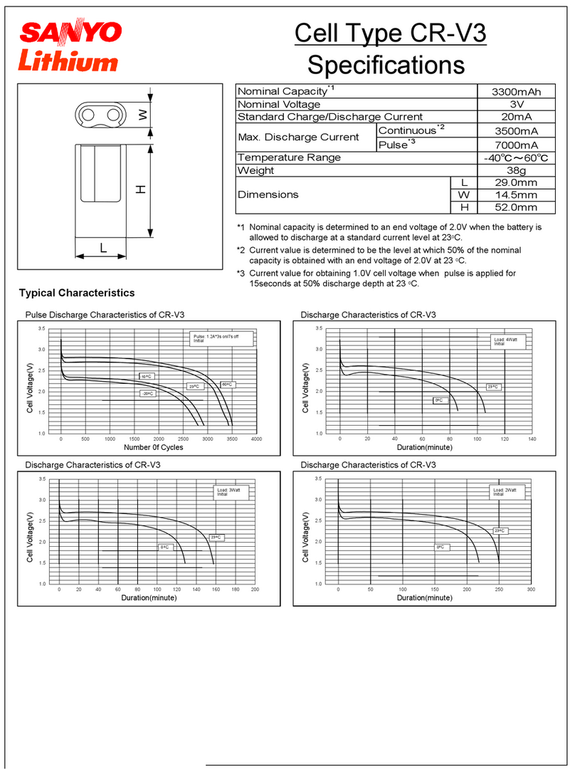 Sanyo CR-V3 Specifications