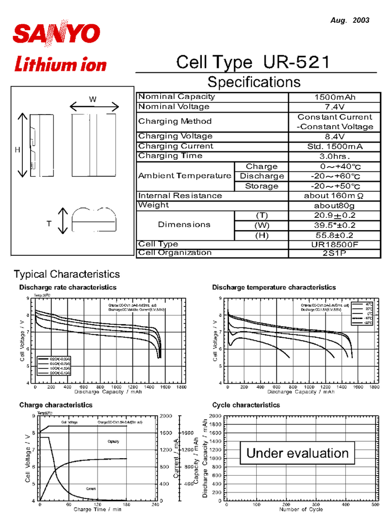 Sanyo UR-521 User manual Sanyo UR-521 User manual